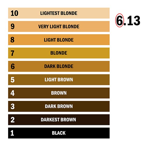 The L'Oréal Professional Colour Numbering System Explained